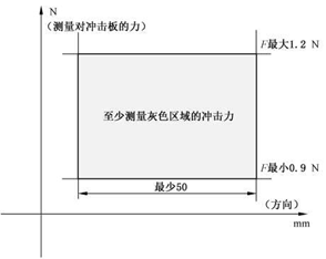 GB/T 4208-2017英文版翻译 外壳防护等级（IP代码）含2024年第1号修改单